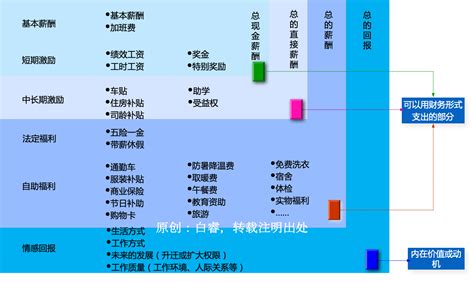 直接員工|直接薪酬